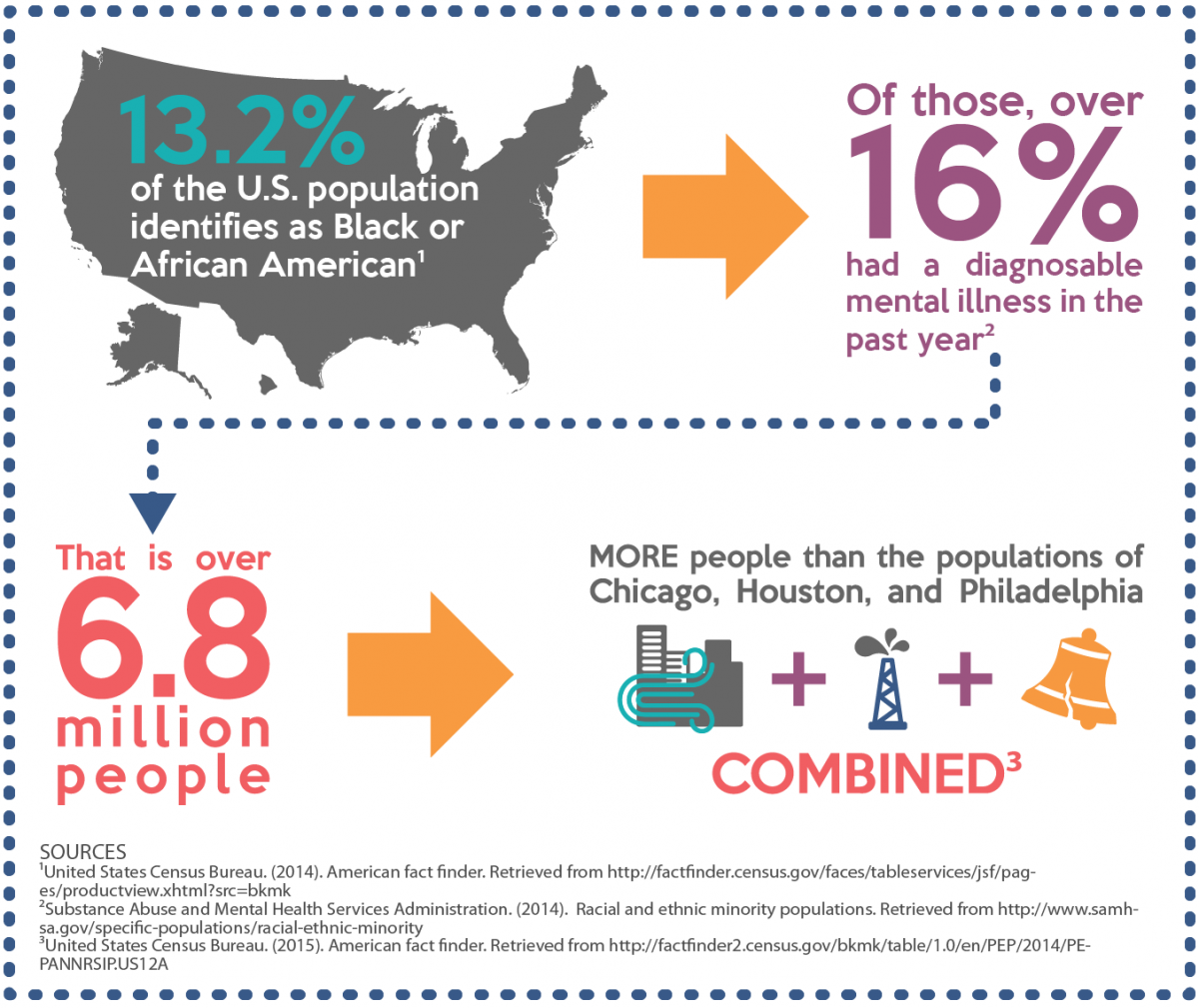 intersectionality-of-mental-health-and-race-ywca